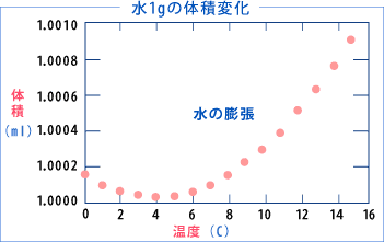 1̑̐ϕω