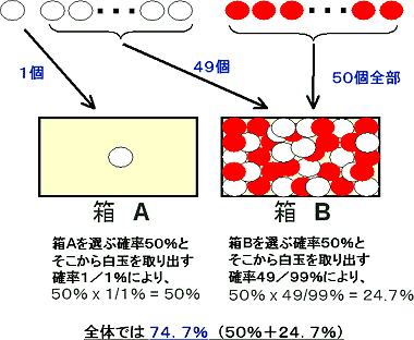 連載 その７ 極端を考える ひらめき