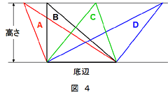 図4　三角形の面積