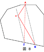 図8　同じ面積の三角形AaBと三角形AaZ