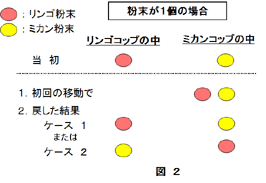 }2@1̏ꍇ