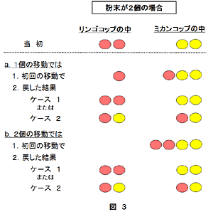 }3@2̏ꍇ