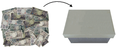 1万円札、5千円札、2千円札、千円札が外からは見えないケースの中に各10枚