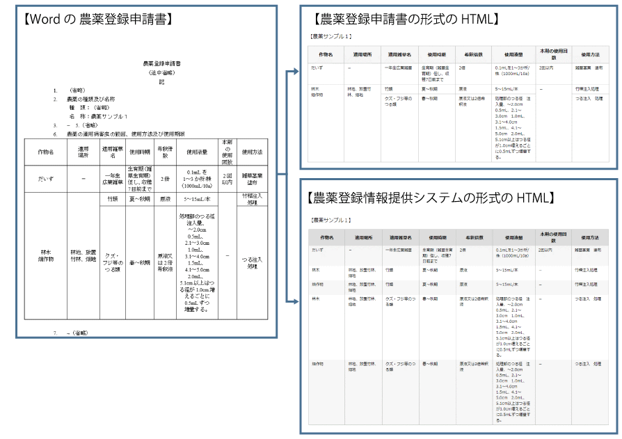 ２通り作成