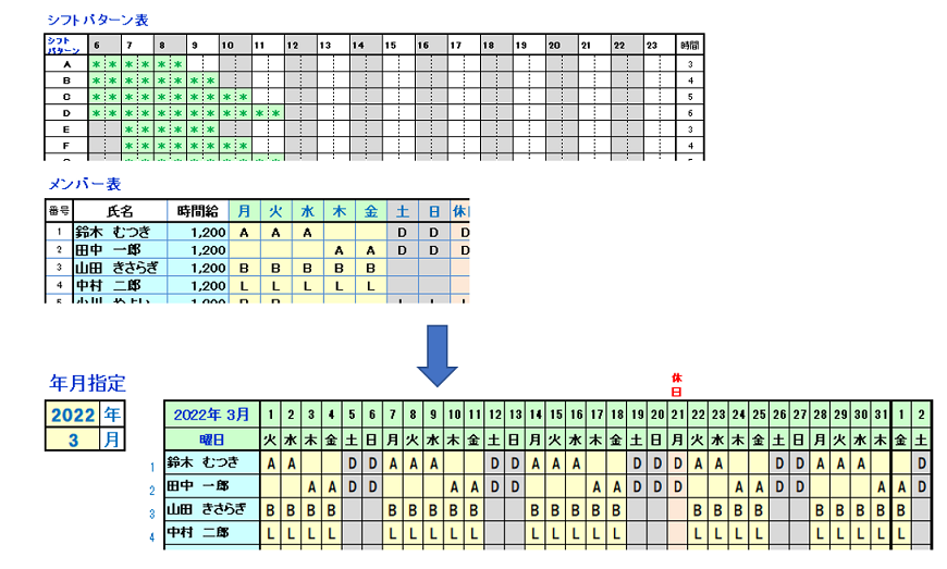 ごとのシフト表